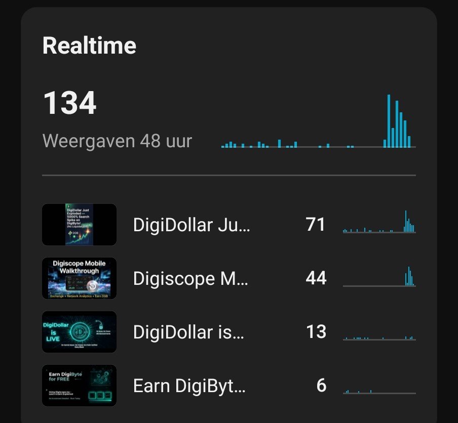 FA_Crypto's tweet photo. The DigiByte videos are doing solid numbers on YouTube the past 2 days, so I combined them into a playlist for easier viewing.

Here’s the full DigiByte playlist:

https://t.co/m8rkYtqiDH

Feel free to share it if you want more people to see the content. https://t.co/9IbY9Zllma