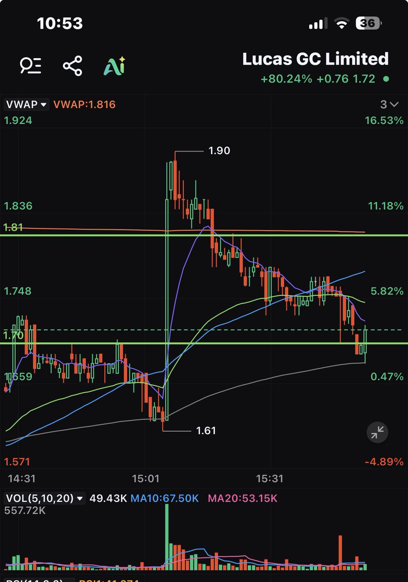 Caspr_99's tweet photo. الهدف الاول - 1.70 ✅
الهدف الثاني - 2.00 

ممكن يكمل في الافتر ماركت ؟؟ https://t.co/inw5F1e8ym