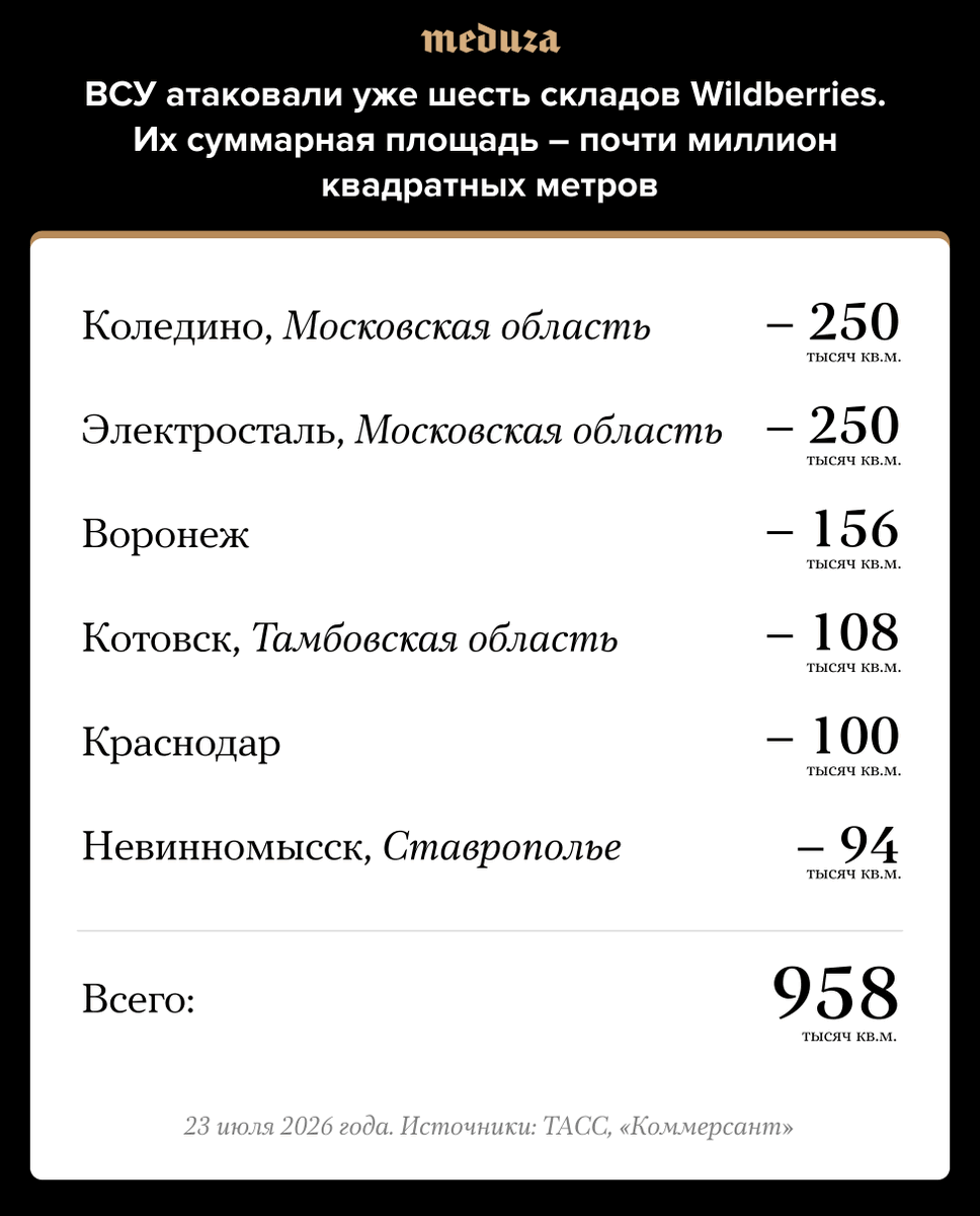 Meduza tweet media