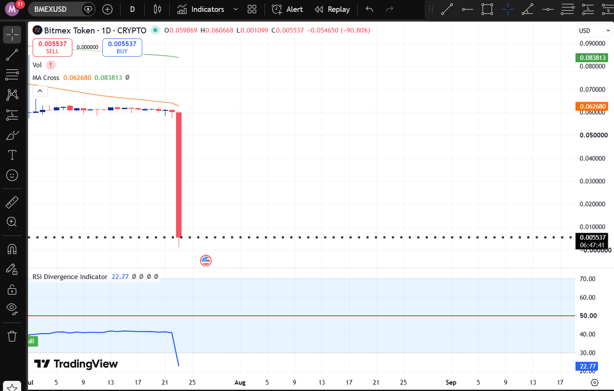 moochamboo's tweet photo. 2002 bear market ended up with FTX crash, 2026 bear market ended up with BitMEX crash. Exchange shutting down after 11 years of service in crypto industry. Toke drop 90%. BitMEX exchange permanently shut down. Thank you for your attention to this matter! https://t.co/qw5KEV81S3