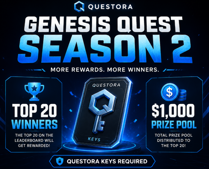 questora_xyz's tweet photo. Genesis Quest Season 2 officially begins today.

Built for explorers.
Built for builders.
Built for communities.

🏆 Top 20 earn rewards
💰 $1,000 Prize Pool
🔑 Hold a Questora Key to qualify.

See you on the leaderboard. https://t.co/xf51hHLwlJ