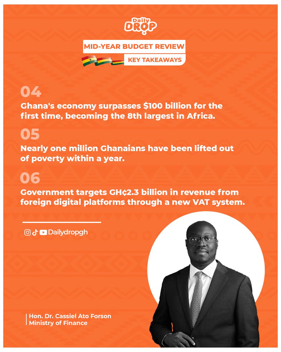 Dailydrop20gh's tweet photo. Mid-year budget review key takeaways #atoforson #ghana #budget #news https://t.co/jhq8yH1tFA