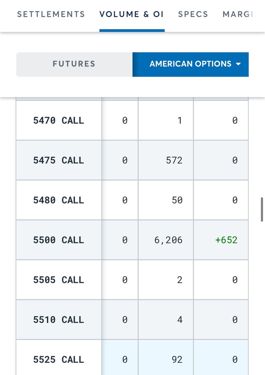 MBAeconomics1's tweet photo. Comex December Gold Call Option Activity yesterday:

$5,500 -> 652 calls added
$7,000 -> 267 calls added
$8,000 -> 897 calls added
$15,000 -> 1,535 calls added
$20,000 -> 1,220 calls added

There were some strikes that had contracts closed, but that were more than offset by other increases at other strikes in the options chain.

The above activity shows that extreme OTM calls continue to be accumulated day after day.