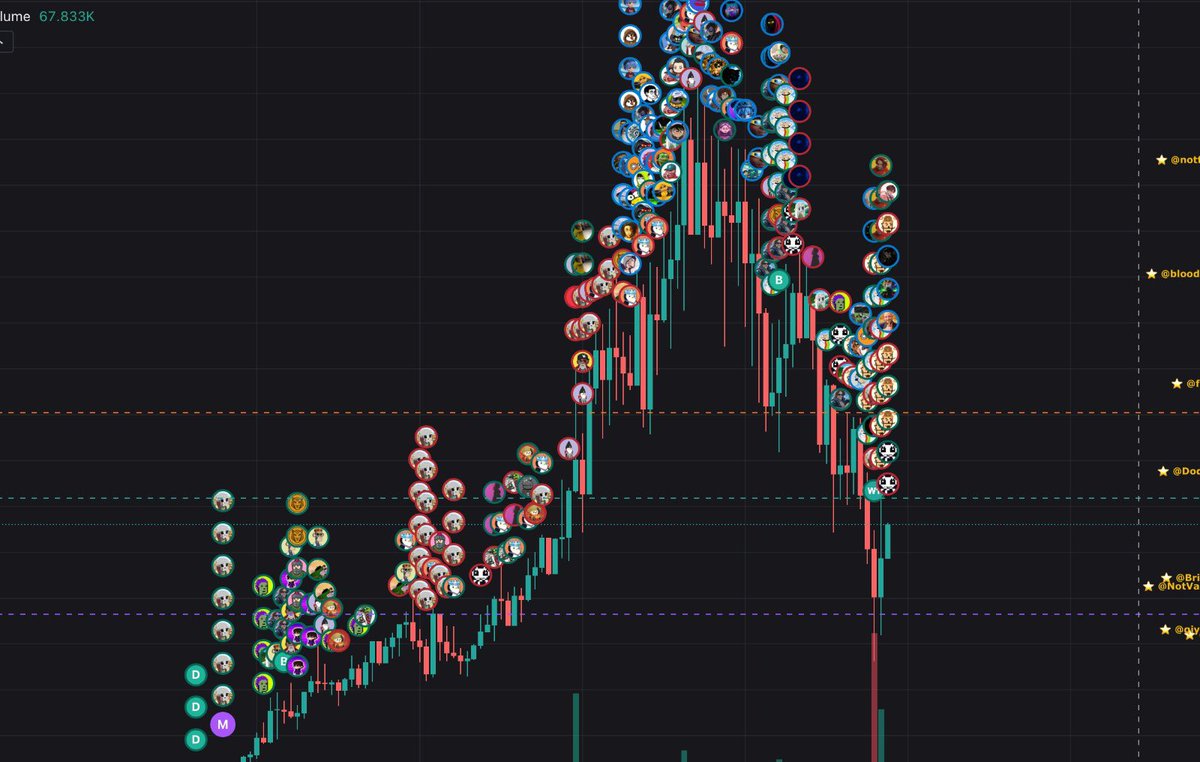 Saritajupiter's tweet photo. Nice pullback now for #fefer 🔥 https://t.co/QVL3vHrWuH