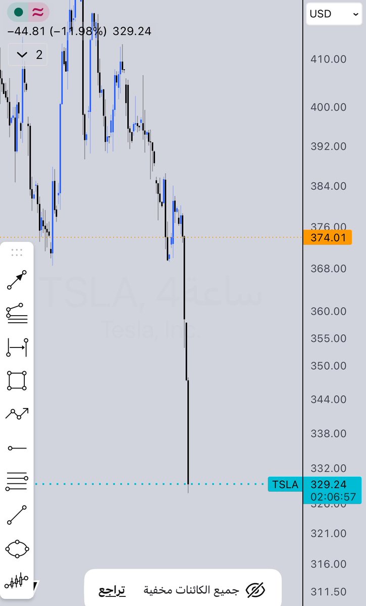 Decision_Pointt's tweet photo. الحمدلله ع ماتحقق 🙏🏻

#tsla
#spx
#السوق_الأمريكي 
#الاسهم_الامريكية https://t.co/j5Mn2zsr09