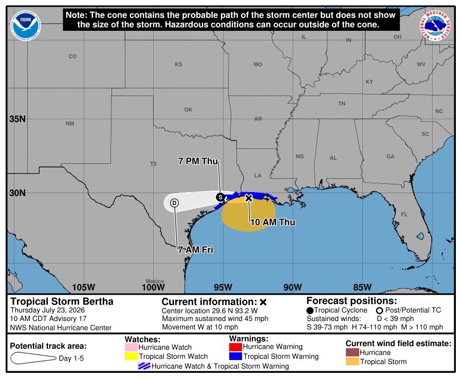 galvcountyoem's tweet photo. Tropical Storm Bertha continues moving towards our region. Galveston County is not expected to have serious impacts, however, wind 15-25 mph with stronger gusts and scattered thunderstorms are possible, especially along the coast. https://t.co/mLTH1Whdoh