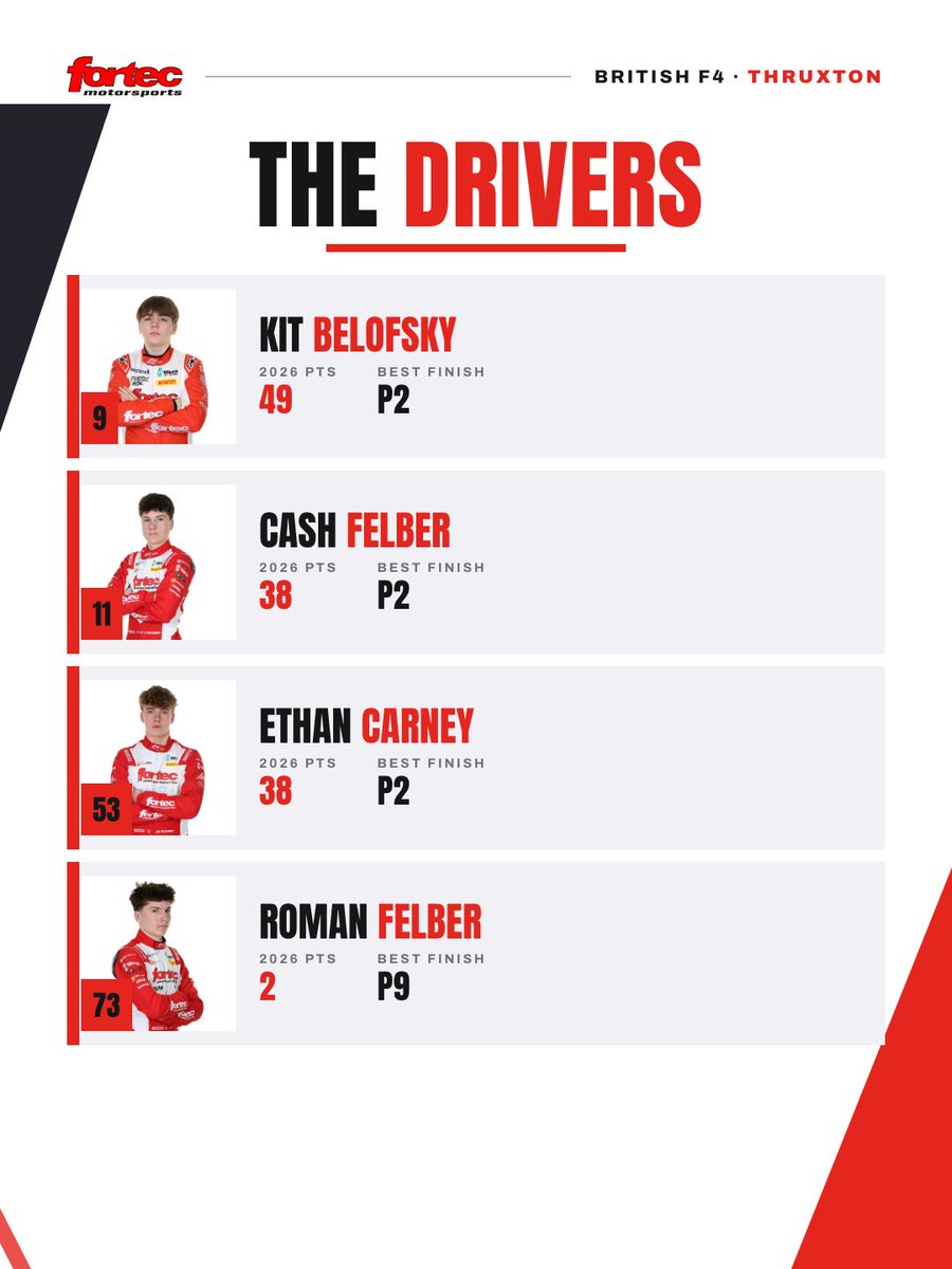 FortecM's tweet photo. Looking ahead to this weekend in @BritishF4 at Thruxton 👀 https://t.co/1OOA1nhzCh