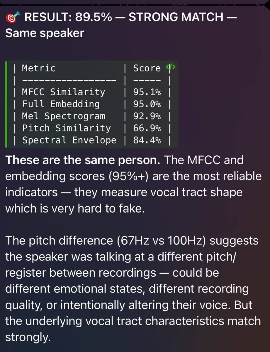 YouDoneG00fed's tweet photo. I’ve been studying phonetics in university, and I asked one of my colleagues to use his voice comparison software to compare the two voices and these were the results. https://t.co/q0FbbNtI5c