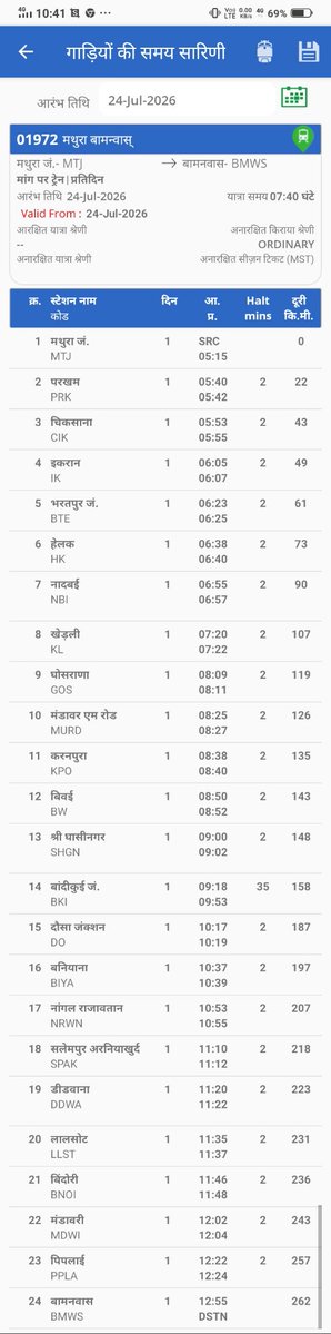 BKIJUNCTION's tweet photo. गाड़ी क्रमांक 01971/72 मथुरा जं-बामनवास-मथुरा जं मेला स्पेशल (वाया : भरतपुर जं, बांदीकुई जं, दौसा जं, लालसोट) की विस्तृत समय सारणी!!! https://t.co/NLbUClpeRA