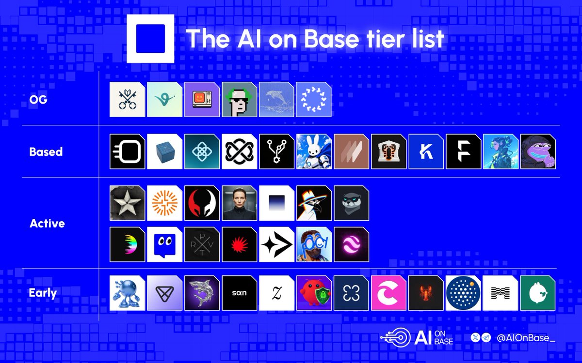 AIonBase_'s tweet photo. The AI on @base tier list

Every layer of the agent economy is being built on Base right now. Here's who's shipping.

OG

- @AskVenice
- @virtuals_io
- @bankrbot
- @ribbita2012
- @dphnAI
- @openservai

Based

- @BlockRunAI
- @AskSurplus
- @OpenGradient
- @reppo
- @gitlawb
- @officialbunnyos
- @rei_labs
- @ClawBankHQ
- @Korprotocol
- @flock_io
- @GAME_Virtuals
- @aixbt_agent

Active

- @aeonframework
- @liminalcash
- @1clawAI
- @sibylcap
- @monid_ai
- @Wach_AI
- @useOttoAI
- @Sogni_Protocol
- @basemateagent
- @PRXVTai
- @usedotai
- @ampersend_ai
- @ArAIstotle
- @ethy_agent

Early

- @hellominds_
- @vergex_ai
- @miroshark_
- @sanfdn
- @zbase__
- @x402guard
- @moneydotmachine
- @Capminal
- @Clawnch_Bot
- @BV7X_
- @myrad_hq
- @solacelaunch

40+ AI projects shipping on one chain. 

Who are we missing? 👇