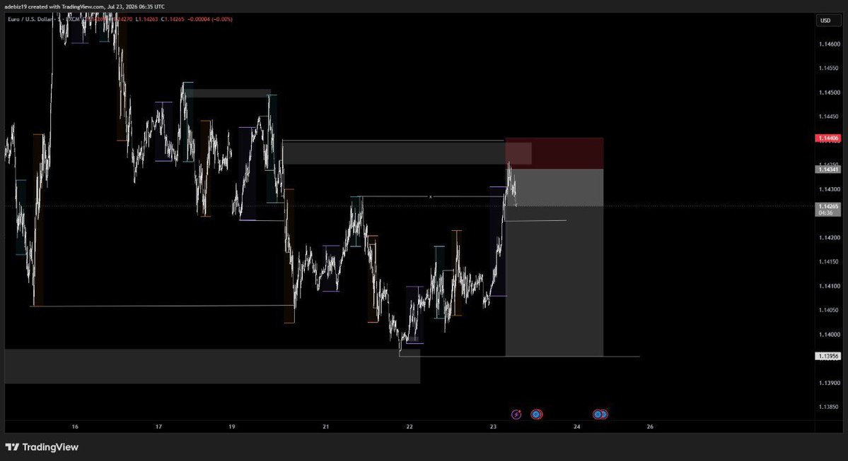 TheCryptoKing_5's tweet photo. Pay attention to the story the market is telling you about itself, once you understand it, you don’t have any business with doing guess works……

This is before and After of EU trade today ✌🏽

#FML https://t.co/pla3gZ1E5D