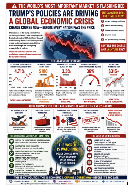 JAretirement's tweet photo. @realDonaldTrump @HouseGOP @HouseDemocrats @SenateGOP @SenateDems @FoxNews @USATODAY @washingtonpost @WSJ @PressSec @CBSNews @CBC @cnnbrk @CNN @CanadianPM Trump administration is taking the world economies to disaster, including the US!  Wake up! https://t.co/EWnQ9IY3mP