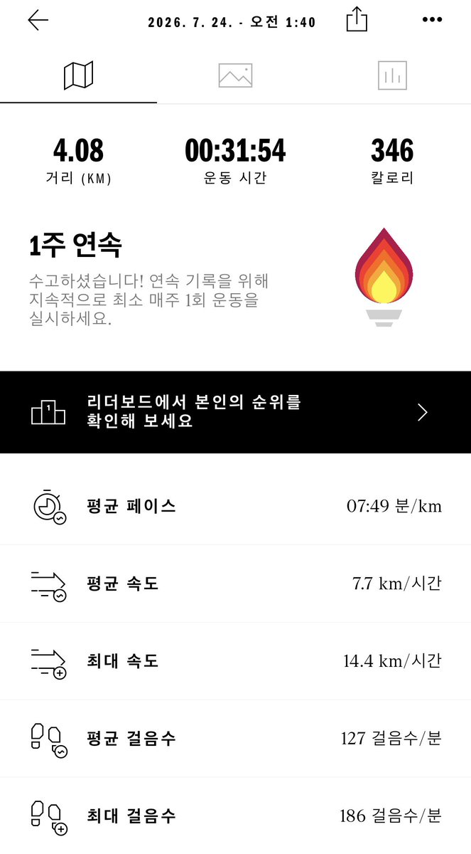 quriha's tweet photo. N사 러닝앱은 여전히 열리지 않아서
A사 러닝앱으로 뛰어봄 https://t.co/Q1gKW6zZHg