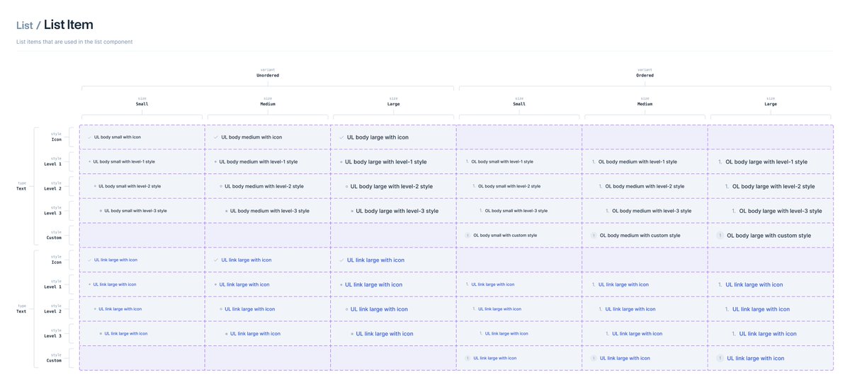 DipendraTh35938's tweet photo. Design System Component_ List #LSPPDay53 #60DaysOfLearning2026 #LearningWithLeapfrog #growthPersonal
@lftechnology
#designsystem #DesignThinking #foundation https://t.co/ITYwFWNc8c