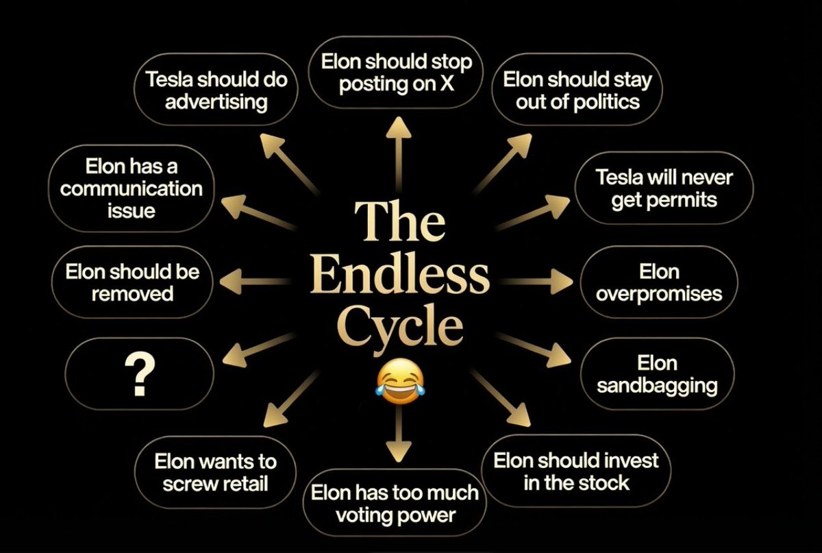 TeslaBoomerMama's tweet photo. While we are waiting for the golden age of abundance

Elon, can you please stop 🤣🤣🤣 https://t.co/RxryK89biN