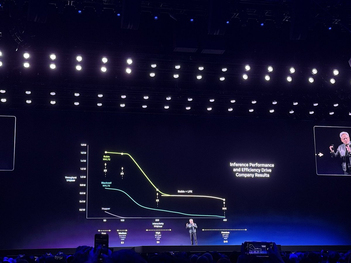 benitoz's tweet photo. Nvidia has Groq

AMD now has Cerebras

That chart looks familiar lol https://t.co/GJ3ZWA8zH2