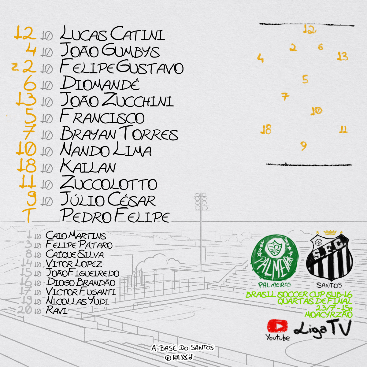 ABasedoSantos's tweet photo. #SFCSub16 🟢🟢PAL - SAN⚪⚪ ESCALAÇÃO
https://t.co/Eu1Pq6WHkz
Clássico na Brasil Soccer Cup, Palmeiras x Santos.
Caíque Silva sentiu desconforto muscular nas 2 últimas partidas, então fica no banco.
Ao invés de trocar de volante, Pedro Felipe escolhe o ponta Kailan pra partida. https://t.co/ppTz8d87G6