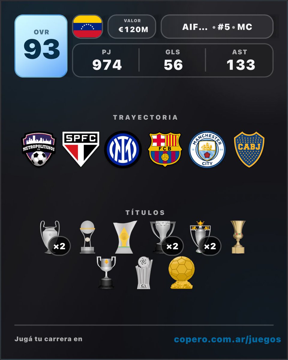 AndresAiffil's tweet photo. Esta fue mi carrera en Copero. ¿Cómo sería la tuya? No empecé en el equipo caraqueño que quería pero Naguebona vale par de champions y todo https://t.co/jBfqVgxzOB