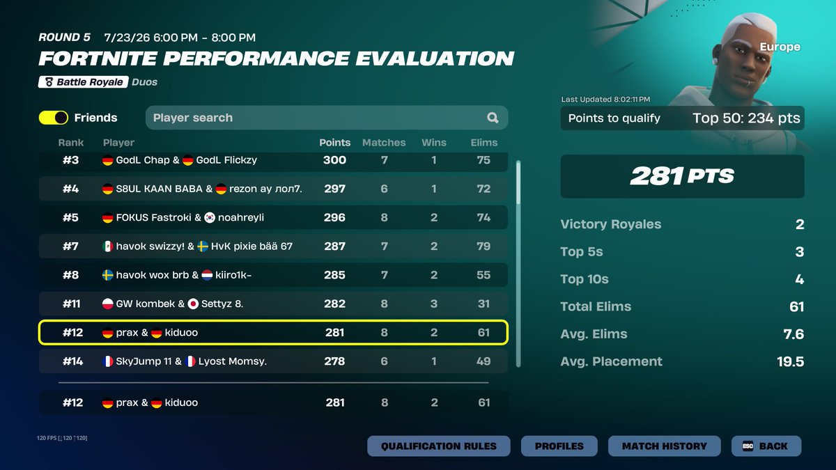 kiduoo_'s tweet photo. should be qualed - mythic pistol in finals @praxfnr https://t.co/HgWwxsLMKx