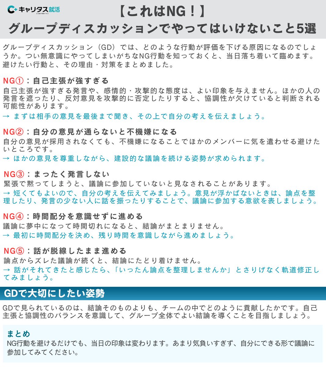 careertasu's tweet photo. 【これはNG！】グループディスカッションでやってはいけないこと5選

GDでつい無意識にやってしまいがちなNG行動。
知っておくだけで、当日落ち着いて臨めます。

避けたい行動を5つまとめました。

画像をチェック👇 https://t.co/C5aCXGEukv