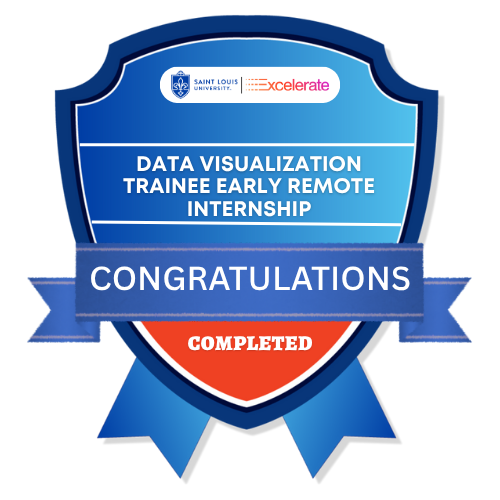 Baale207's tweet photo. and the team for creating platforms that empower students to build practical skills and prepare for future opportunities. Looking forward to applying what I’ve learned and continuing to grow through meaningful experiences. #Excelerate #Achievement #database https://t.co/WpGlmxEbu2