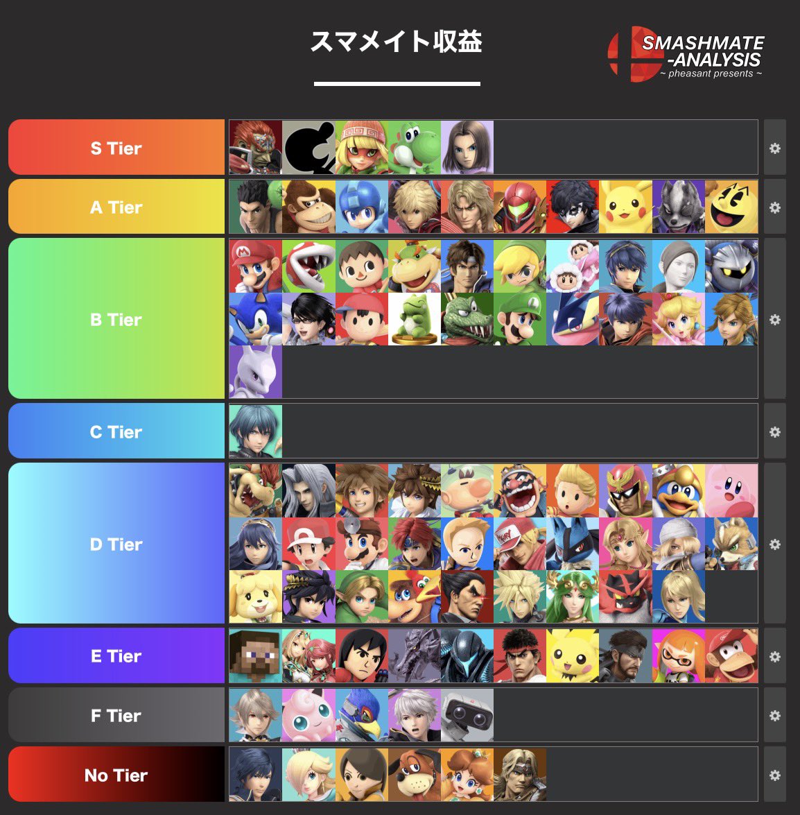 Dィー魔ch tweet media
