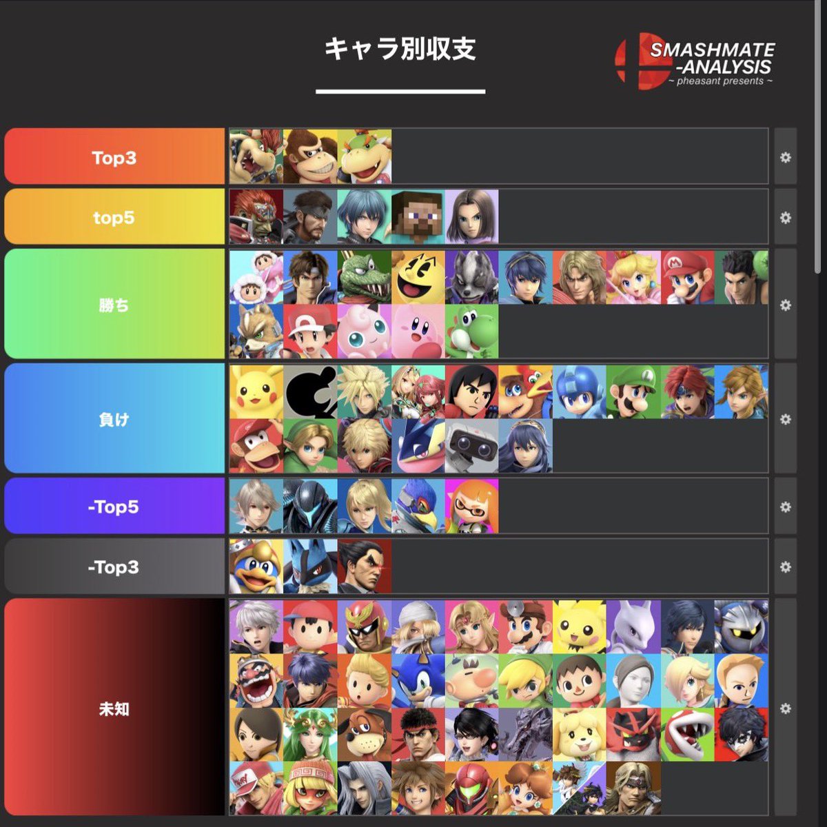 Dィー魔ch tweet media