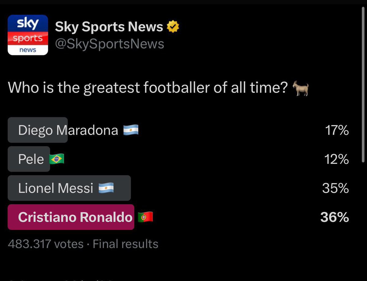 ElInmortal____'s tweet photo. Lo dije y me tomaron por loco. Ganase o perdiese la Copa el gran perdedor de este Mundial iba a ser Messi

Porque el mundo por fin abrió los ojos y vio en él el Lance Amstrong del fútbol

Y al final se quedó sin Copa y sin respeto. Respeto que fue a parar directamente a Cristiano https://t.co/nUFtPRLRkK