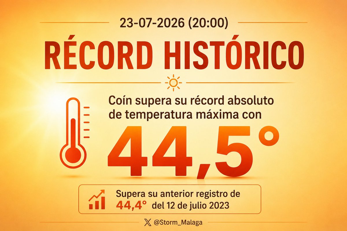 Storm Málaga tweet media