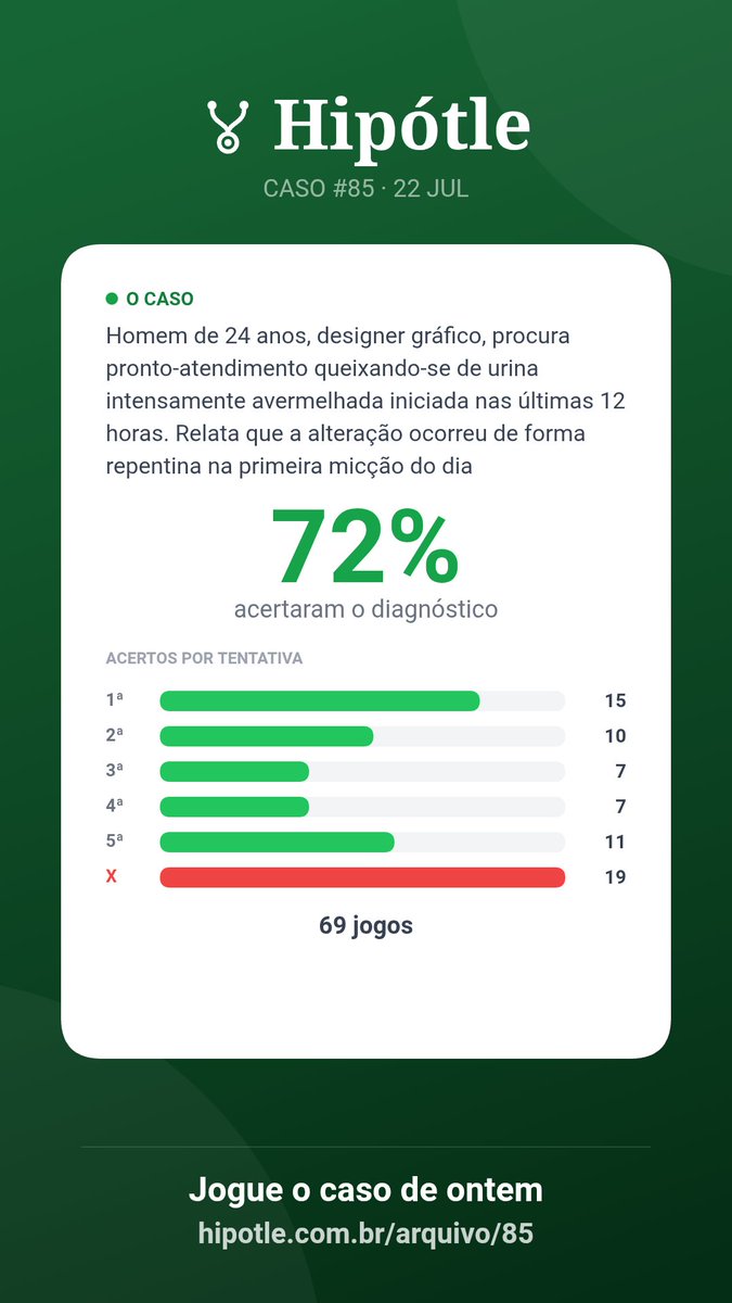 hipotleoficial's tweet photo. E as estatísticas de ontem. Galera recuperando o desempenho https://t.co/J8WQWDdenT