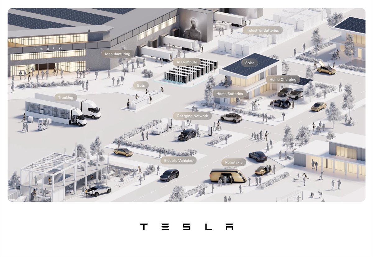 niccruzpatane's tweet photo. Elon Musk says @Tesla is undergoing “probably the fastest industrial scale-up since World War II in America.”

• Optimus Production lines: 
- 1M/yr in Fremont
- 10M/yr in Texas (under construction)
• Autonomous Cybercab Production at Giga Texas: the second largest building in the world by volume.
• Terafab Semiconductor chip production in Texas (with memory) totaling 100M sqft!
• Ramping towards 400MW of total capacity at their Cortex 1 and 2 datacenters. 
• Battery materials & cells:
- Lithium refining & cathode materials in Texas
- LFP cell production in Nevada 
- 4680 cell production in multiple sites in Texas, and Nevada
• Solar Production:
- New solar factory building in Houston area 
- Existing solar production factory in New York

Just wait.