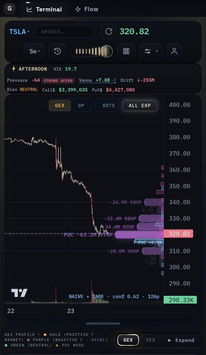 donnylier's tweet photo. $tsla #tsla 
https://t.co/rhoAMiYbEa https://t.co/eGGCUmgSrt