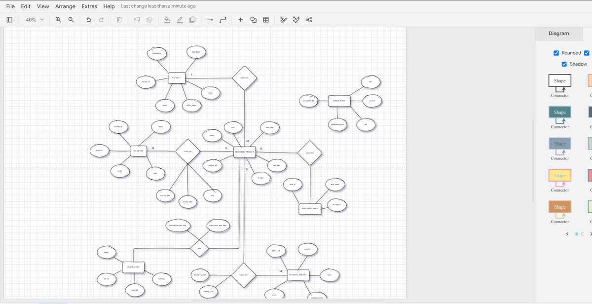 ITx_prash's tweet photo. #LSPPDay53
practicing db designs (ER diagrams). testing video gen presets under strict resource availability, trying to limit cpu/mem usage to keep the pipeline stable on lower-end systems.
@lftechnology
#60DaysOfLearning2026 #LearningWithLeapfrog https://t.co/VFZypZmbZV