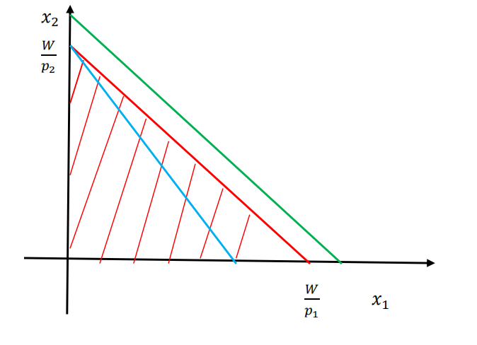 a64210957's tweet photo. Just aced my microeconomics quiz! Today’s win: finally getting how supply u0026 demand curves shift. Small win that makes my study grind feel worth it. https://t.co/sS4zjzIYKw