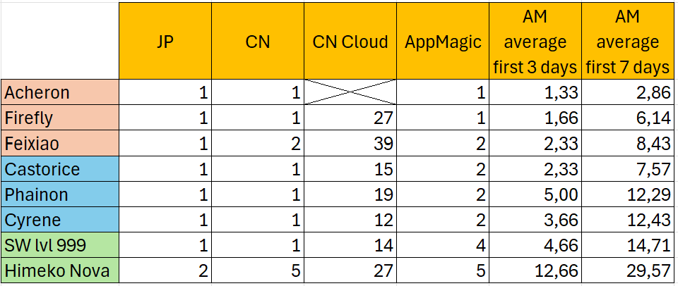 Gacha_Analytics tweet media