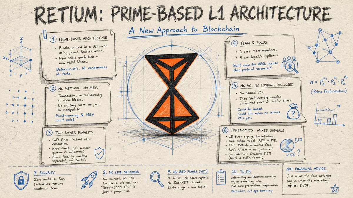 itsjohnson1994's tweet photo. honestly everything you need to know about
@RetiumChain
in one thread  if you're still not in their discord ngl you're sleeping on it  testnet slots for early activity aren't gonna stay open forever, don't sit on this one https://t.co/l2kjAKg7p0 https://t.co/LJyWftv1fh