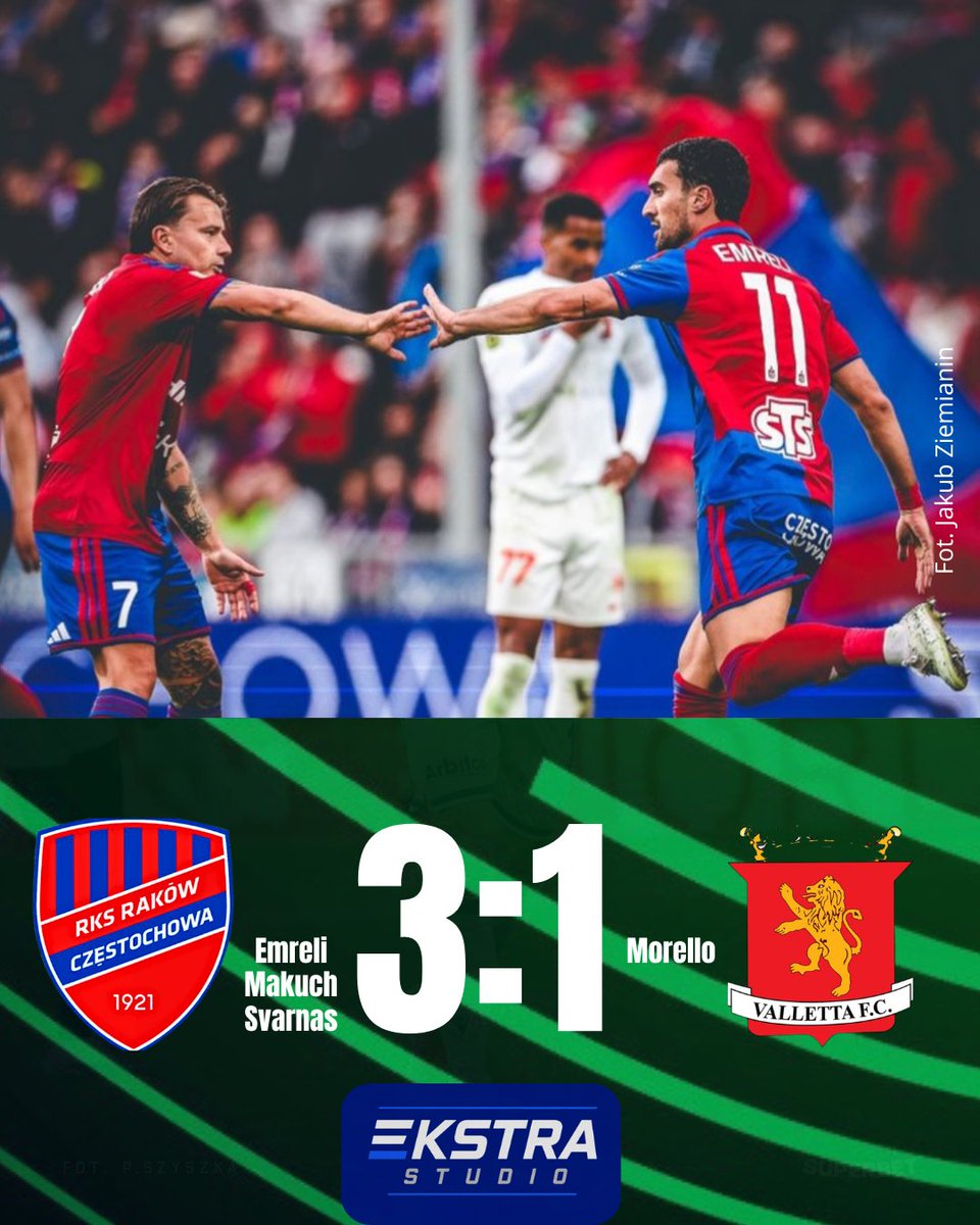 EKSTRASTUDIO's tweet photo. 🆕⚽ Raków Częstochowa pokonuje Vallettę na własnym terenie!
Pierwsza połowa w wykonaniu Medalików była nieudana. Zakończyła się prowadzeniem gości.
W drugiej części meczu Raków musiał gonić wynik. Dobrze przeprowadzone akcje dały Częstochowianom zwycięstwo 3:1.
#RCZVAL https://t.co/x6PbrkyjlZ