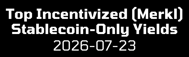 stablefyi's tweet photo. Here are this week's top 5 opportunities to earn stablecoin-only yield on stablecoin-only liquidity on @merkl_xyz.

Yields for stablecoin-only incentives have been dropping the past few weeks.

1. 10.10% - USDp, Provide liquidity to Balancer USDp-eUSDC-3, HyperEVM

2. 10.00% - DOLA, Borrow USDC on sDOLA/USDC 91.5%, Ethereum

3. 9.10% - USDp, Stake into the Curve frxUSDP gauge, Avalanche

4. 7.56% - USDp, Stake into the Curve USDpfrxUSD gauge, HyperEVM

5. 6% - USDG, Lend USDG on Aave V4 Core Hub, Ethereum

*Note: Only includes stablecoin campaigns with > 100k liquidity and > 5 days remaining in current campaign. Rates can fluctuate. Direct links cannot be posted here but opportunities can be found on the Merkl website.