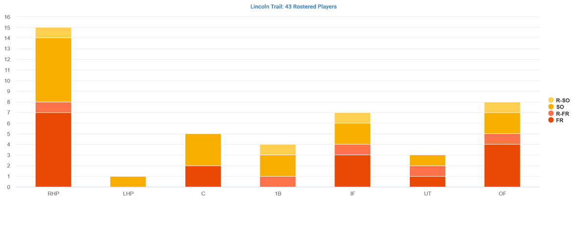 College Baseball Insights tweet media