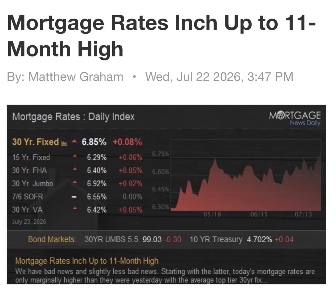 texasrunnerDFW's tweet photo. Mortgage rates inch closer to 7% as the summer selling season winds to a close 

Buyers, get ready:  You may see some fire sales this Fall in inventory-heavy regions https://t.co/93PevyHuoZ