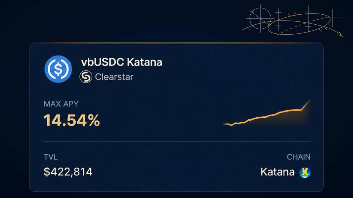 ClearstarLabs's tweet photo. Feeling overwhelmed with the amount of yield opportunities onchain?

Our @spectra_finance MetaVault is now the top-performing $USDC vault on the @katana network by finding and allocating to the best risk-adjusted yields in the ecosystem. https://t.co/biUmVZ3lCR