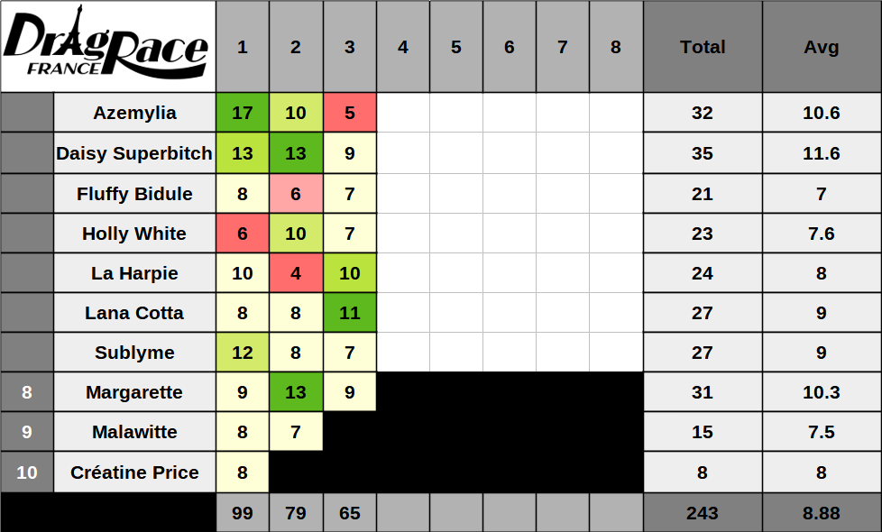 tivmind's tweet photo. #dragracefrance episode 3 confessional count https://t.co/EuNtnteVih