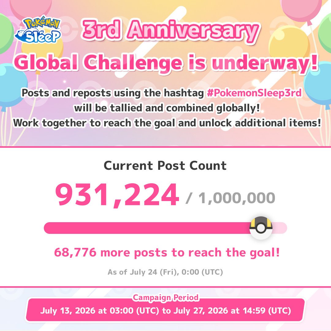 PokemonSleep's tweet photo. 🔥 Let's all celebrate #PokemonSleep3rd anniversary together! 🔥

As of 5:30 PM on Thursday, July 23, the current post count is: 931,224 ‼️

Work together to reach the goal and unlock additional items ✨️

#PokemonSleep https://t.co/7AnjIHJahq