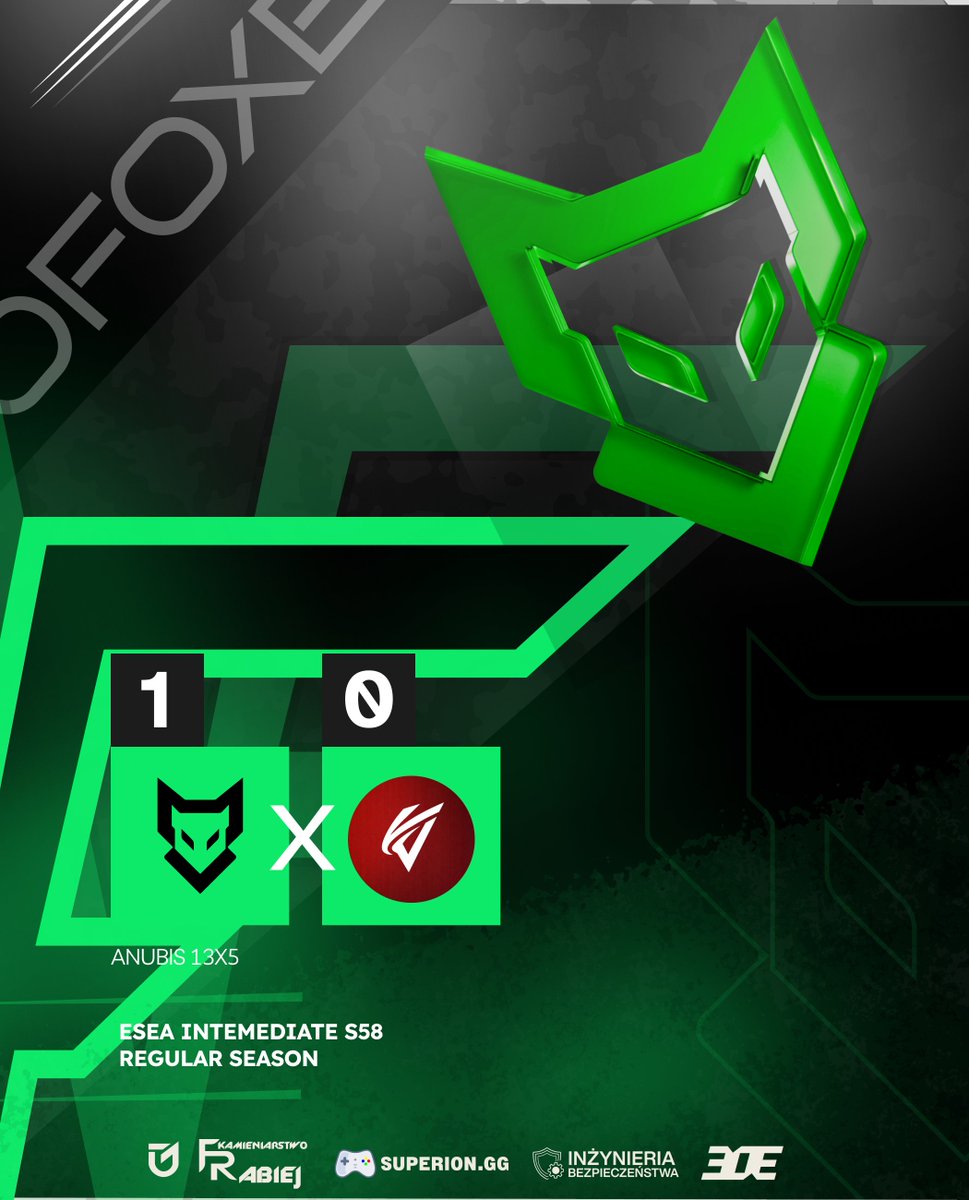 VoFoxenEsport's tweet photo. 🔥 MAMY TO! 🔥
Trzecie zwycięstwo z rzędu w @ESEA Intermediate S58 staje się faktem! 

Po kolejnym bardzo dobrym występie pewnie pokonujemy przeciwników i dopisujemy do swojego konta następną wygraną 💪

🆚 @teamventure_gg 
🗺️ Anubis: 13 - 5 
📈 Bilans: 3W - 1L

Cieszy fakt, że z meczu na mecz nabieramy rozpędu i prezentujemy coraz lepszą formę. To dopiero początek, a my nie zamierzamy się zatrzymywać! 🚀