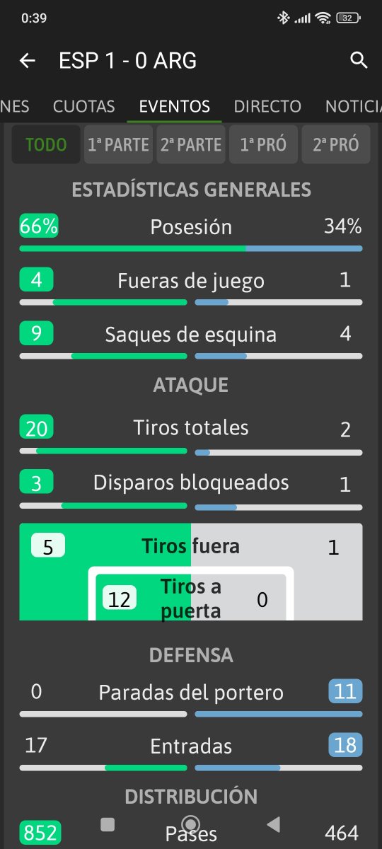 jofupa83's tweet photo. @AleA7Xx1 @agustinms67 Si hemos visto como competis https://t.co/OpOM79WJ9v