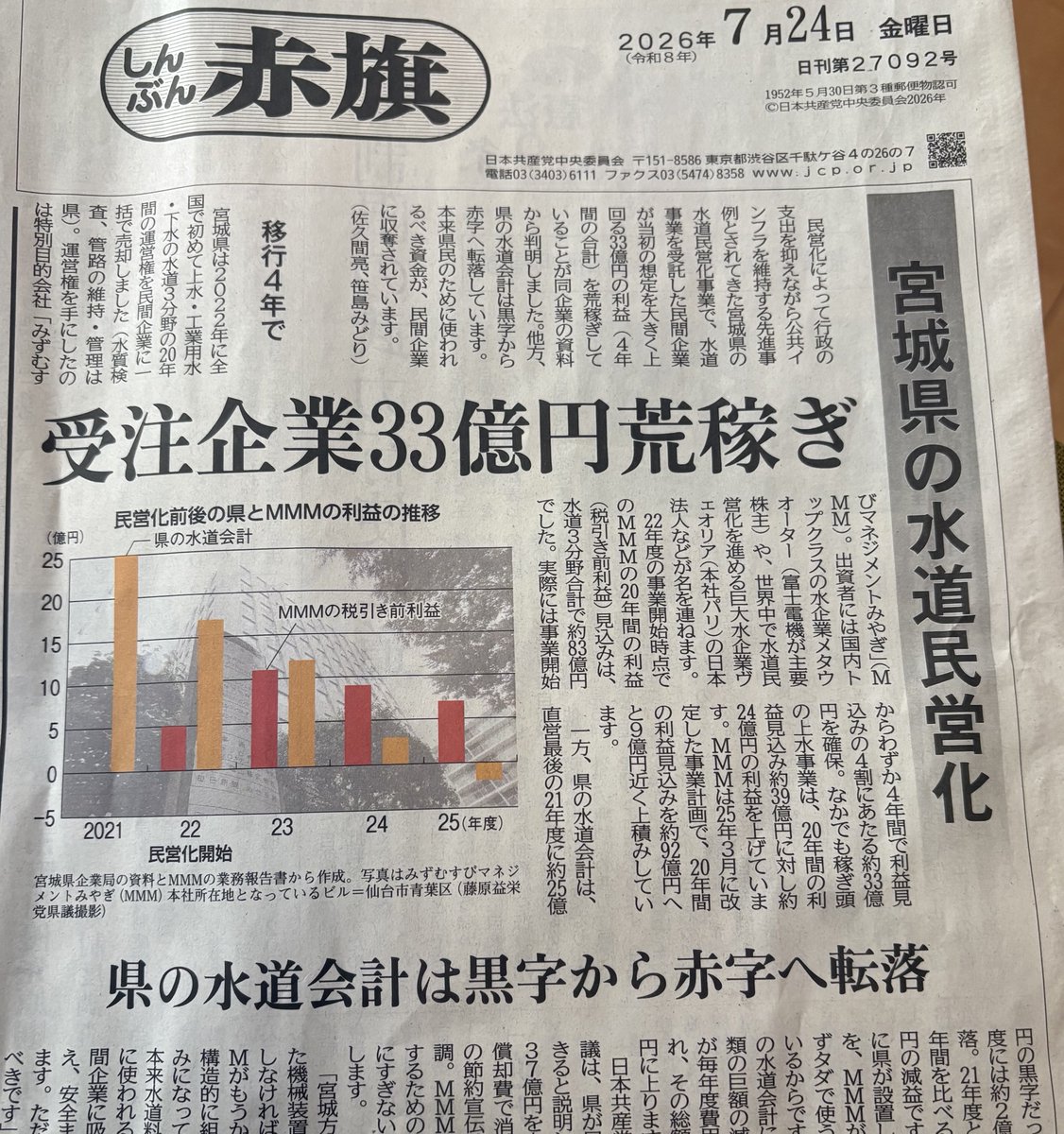ykabasawa's tweet photo. やはり水道民営化はやめるべきです。

宮城県では受注企業が33億円の荒稼ぎ。県の水道会計は黒字から赤字へ転落しています。

県民の税金が民間企業に収奪されています。 https://t.co/6dRt7CkfEo