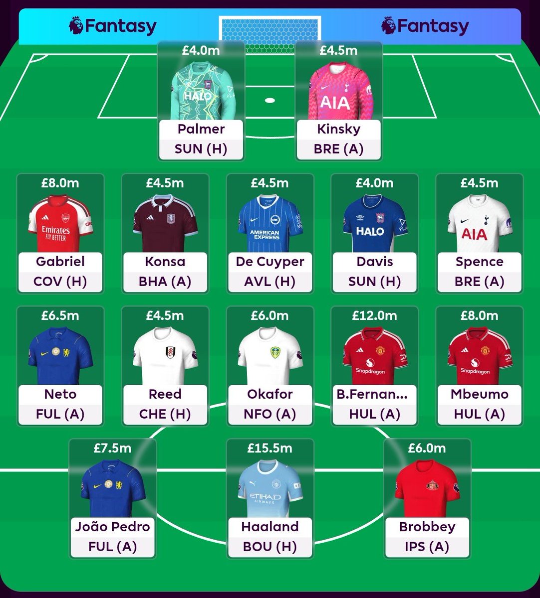 FPLTuitera's tweet photo. El resto del equipo cuando tenés a Gabriel, Bruno y Haaland: Stremer, Minanda y Castolo. https://t.co/8M7S2ll4CW