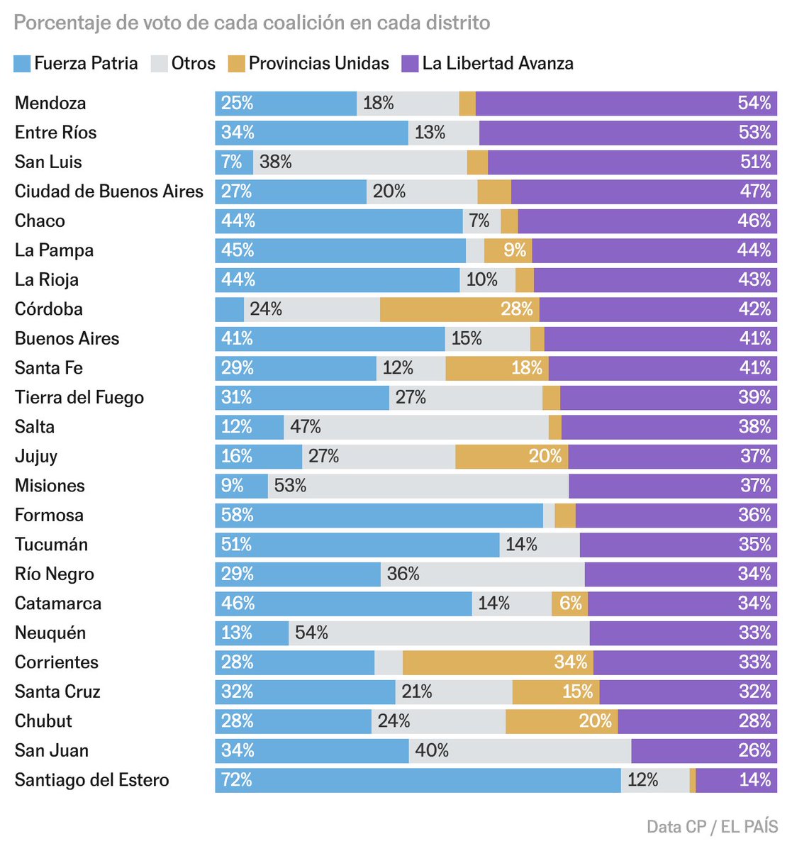 me_uruguay's tweet photo. @leosarro A quién carajo le interesa lo que diga Myriam Bregman ?? 4.7% !!! https://t.co/kX8Q3aG3ku