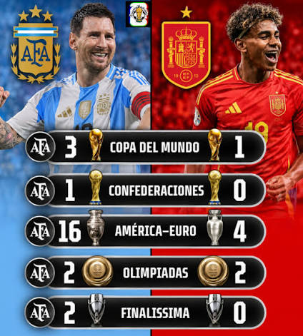 franncacchaa's tweet photo. @Ruud166342 @Alevsosa @Algunodeber @DiarioOle argentina tiene 3 copas del mundo españa tiene 2, al final el que no sabe de futbol sos vos https://t.co/R0efLDZuep