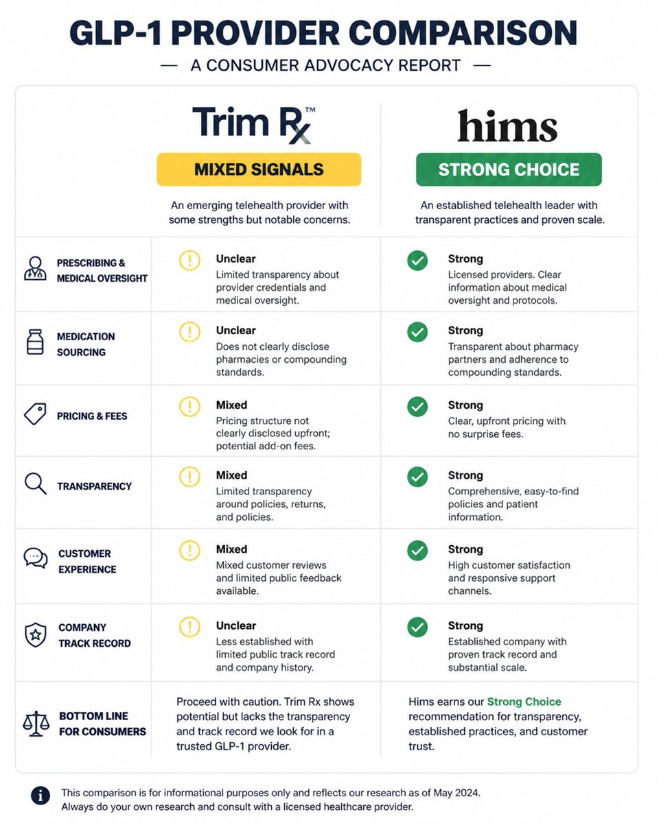 hims glp-1 reviews Weight Loss Care for Men, Built to Last | Trim Rx vs Hims: 2026
